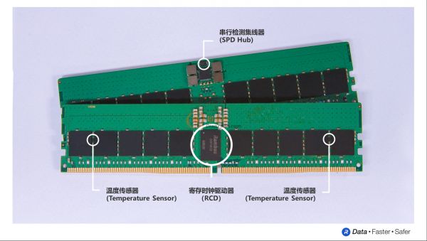 【新闻稿配图】Rambus扩大面向数据中心和PC设备的DDR5内存接口芯片组合