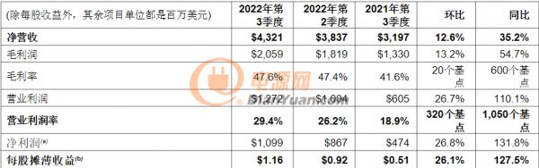 屏幕截圖 2022-10-28 103202