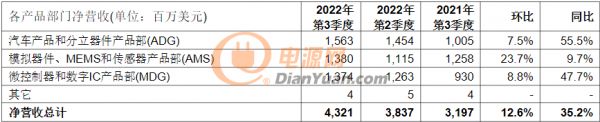 屏幕截圖 2022-10-28 103202