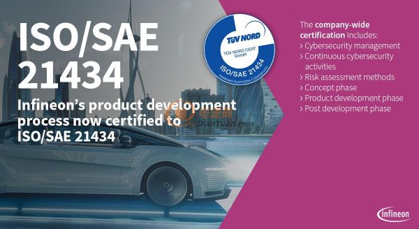 ISO-SAE 21434汽车网络安全标准认证