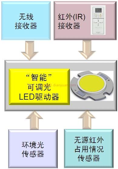 LED驱动5
