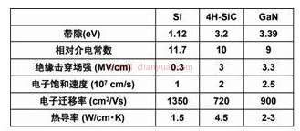 新一代元器件1