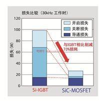 新一代元器件3