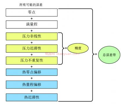 传感器3