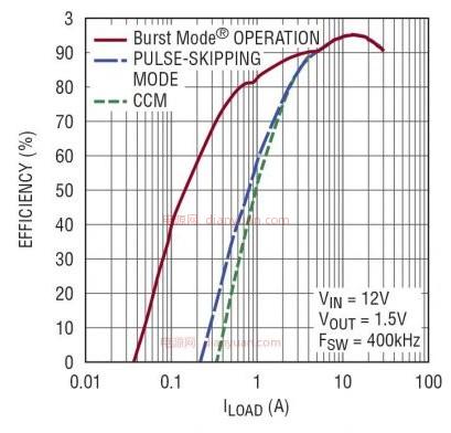 Fig3