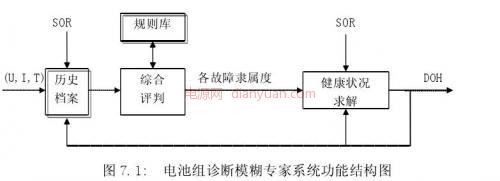 汽车电池7