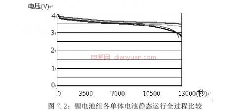 汽车电池14