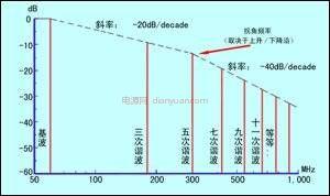 emc选择1