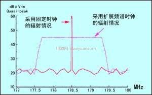 emc选择2