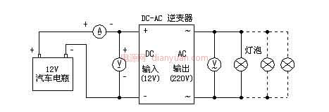 逆变器制作7