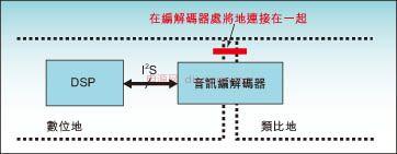 电磁兼容解决方案2