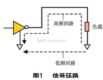 电磁兼容控制技术1