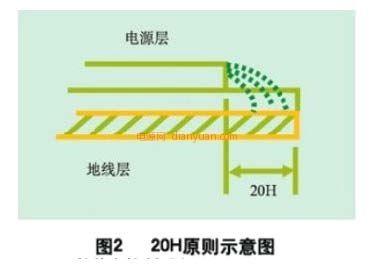 电磁兼容控制技术2