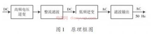 正弦波逆变1