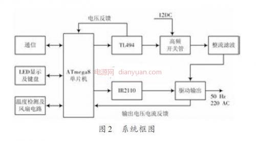 正弦波逆变2