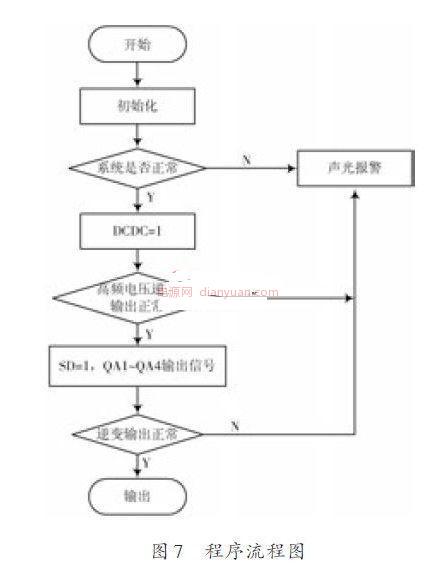 正弦波逆变7