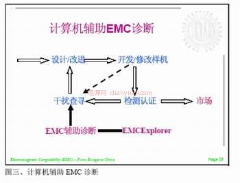 emc诊断方法3