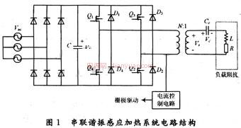 仿真分析1