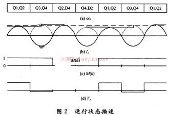 仿真分析5