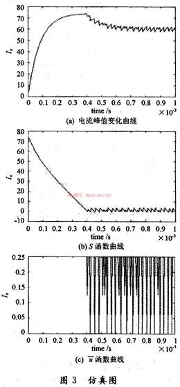 仿真分析14