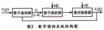 逆变电路2