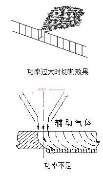切割機1