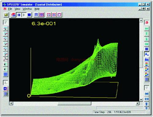 电磁仿真3