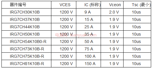 双极晶体管2