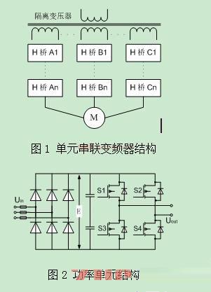 测试系统1