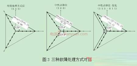 测试系统2