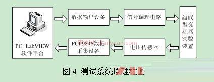 测试系统3