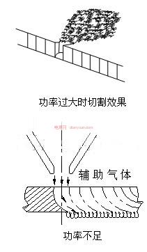 切割机1