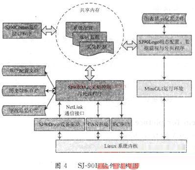 嵌入式4