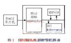 投影仪1