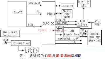 投影仪4