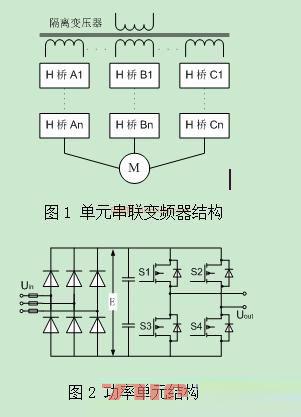 变频1