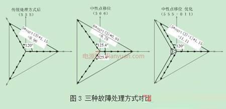 变频2