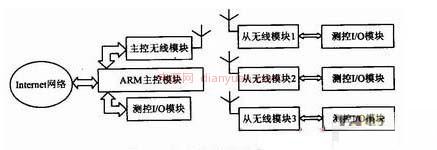 雙核1