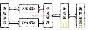 雙核5
