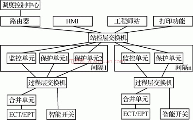 嵌入式1