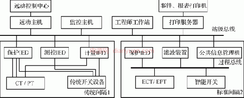 嵌入式2