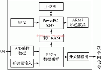 嵌入式3