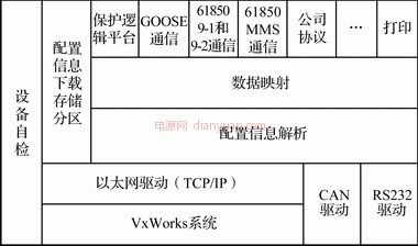 嵌入式4