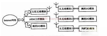 雙核1