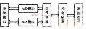 雙核5