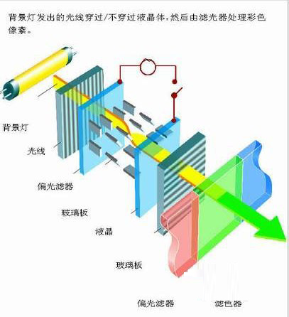 液晶2