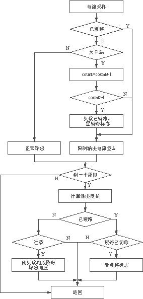 逆变3