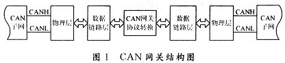 总线1