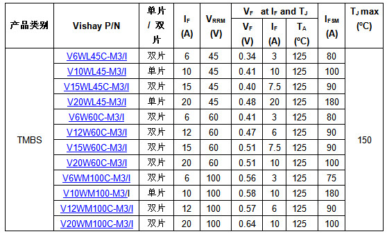 整流器2