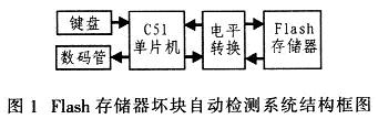儲存器1